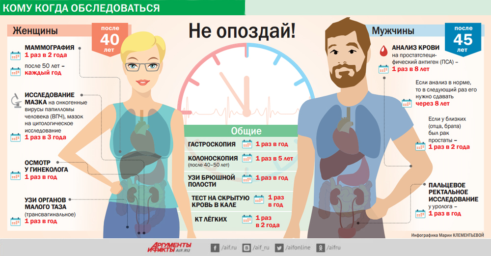Онкология, инфографика