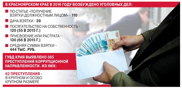 Инфографика - Максим Тодорашко.